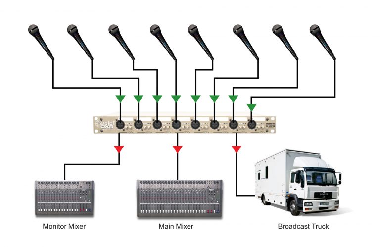 A diagram of a truck with microphonesDescription automatically generated