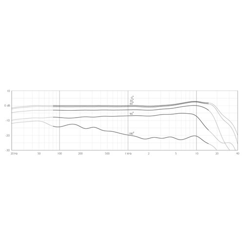 4097-micro-shotgun-mic-frequency-response