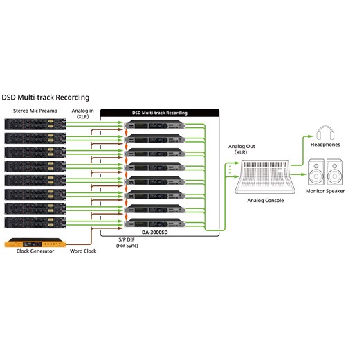 DA-3000SD_w_dsd_multi_rec