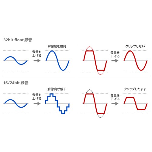 DR-10L_Pro_i_32bit_float_j