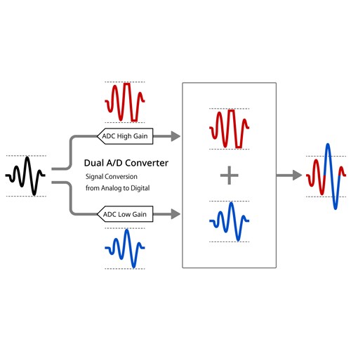 DR-10L_Pro_i_dual_adc
