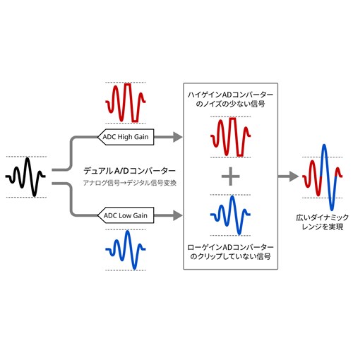 DR-10L_Pro_i_dual_adc_j