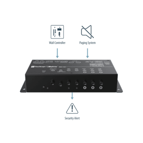 Matrix-Interfaces-Diagram-400x300
