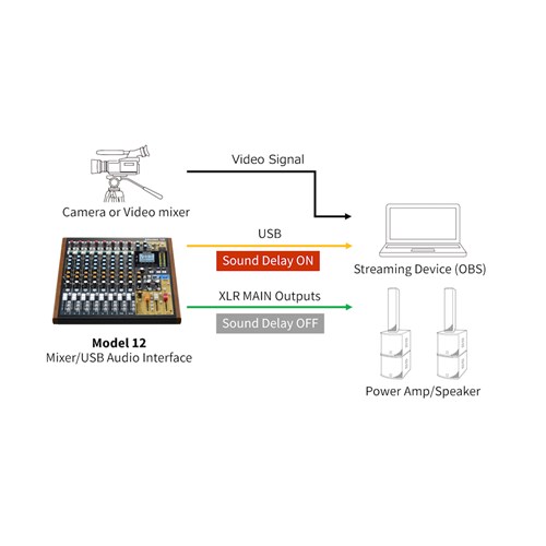Model12_d_Output_Delay_FIG-1