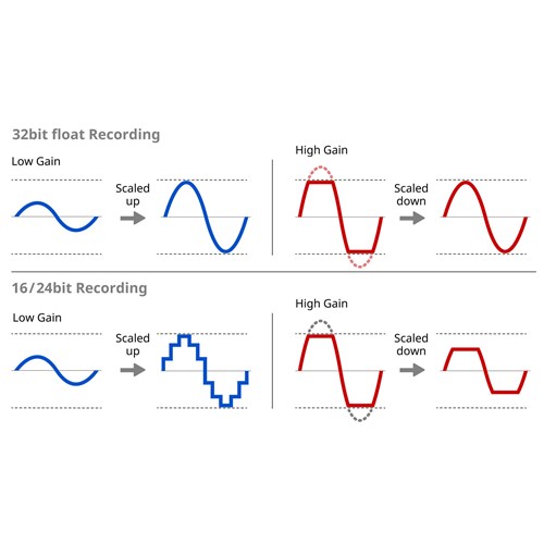 Portacapture_X8_w_32bit_floating