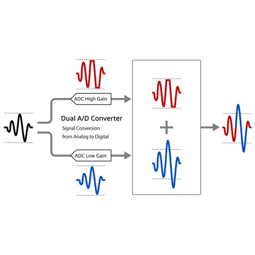 Portacapture_X8_w_dual_ADC