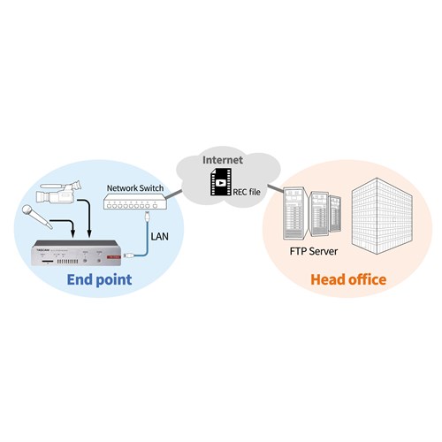 VS-R264_d_FTP_server