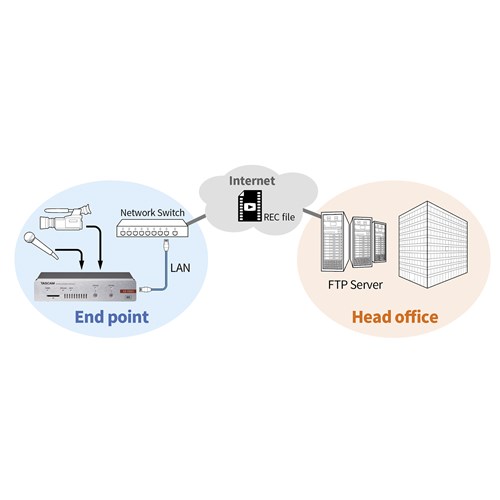 VS-R265_d_FTP_server