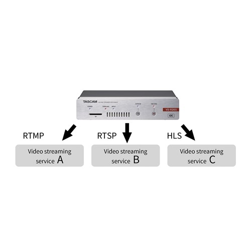 VS-R265_d_Streaming