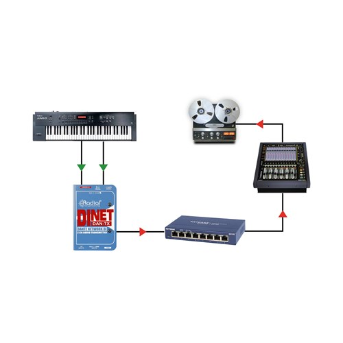 dinet-dan-tx-product_applications-2