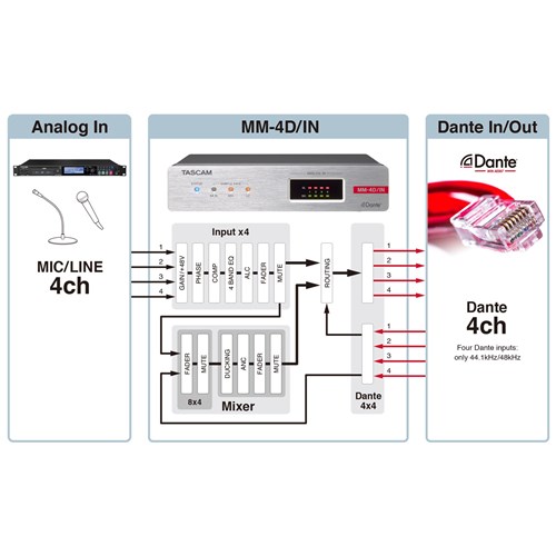 mm-4d-in_signal_flow