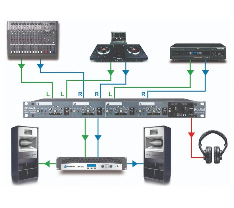 A diagram of a music systemDescription automatically generated