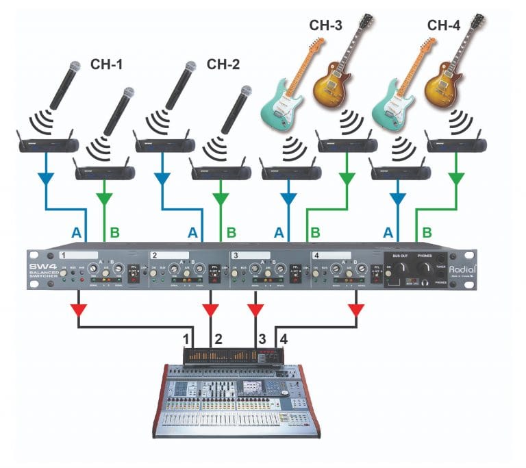 A close-up of a sound mixerDescription automatically generated