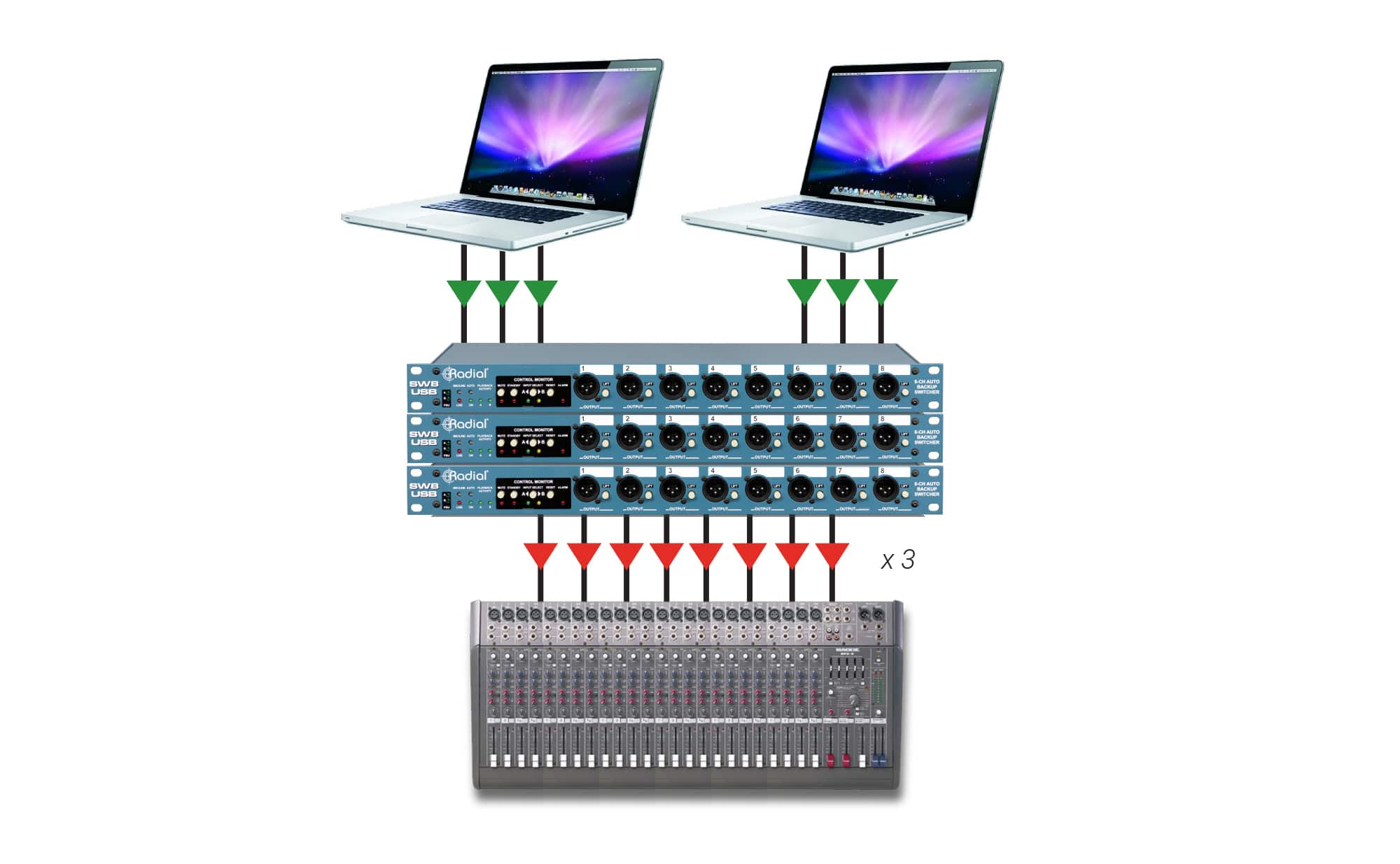 A laptops connected to a sound mixerDescription automatically generated
