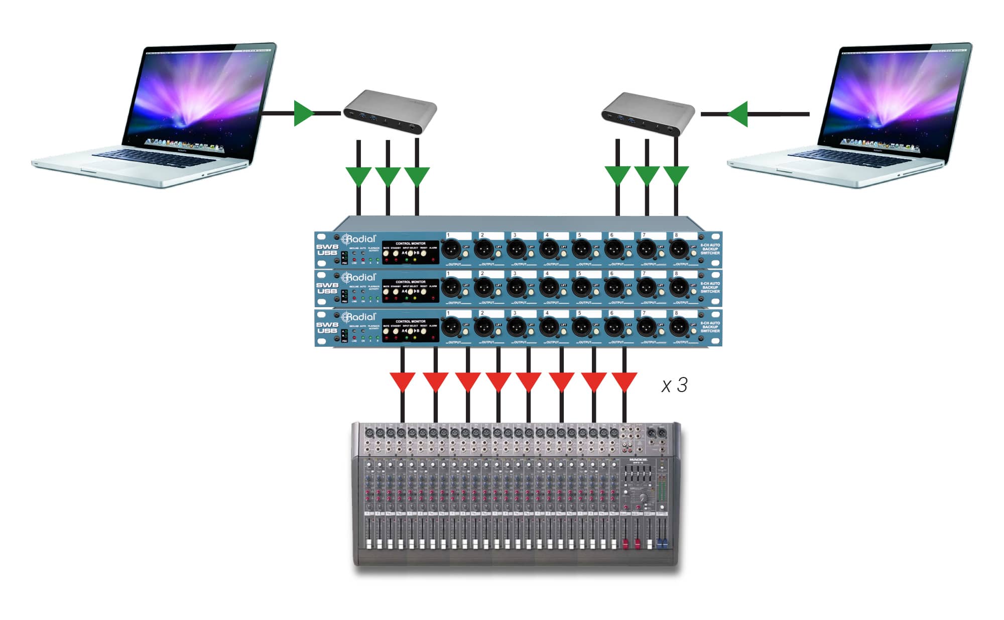 A computer network diagram with a computer and a keyboardDescription automatically generated with medium confidence