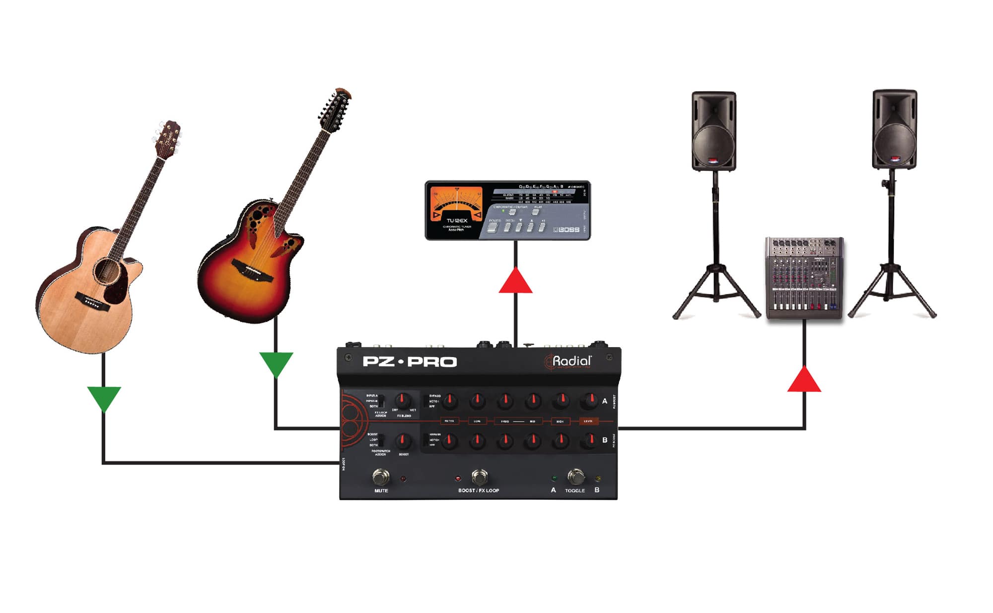 A guitar and sound mixerDescription automatically generated with medium confidence