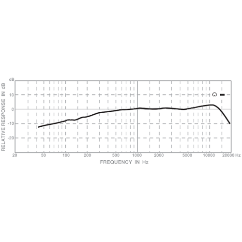 IMGC450 Gooseneck Microphone Condenser Cardioid 450mm