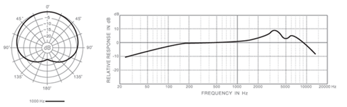 IMBCW Boundary Microphone Cardioid White