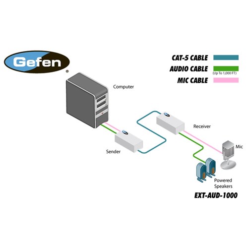 Gefen Audio Extender EXT-AUD-1000