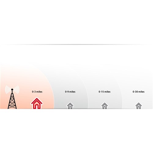 Non-Amplified Indoor Antenna DVB-T and DAB Universal