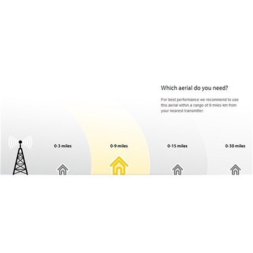 OFA Amplified 42dB 4G Filt Ant