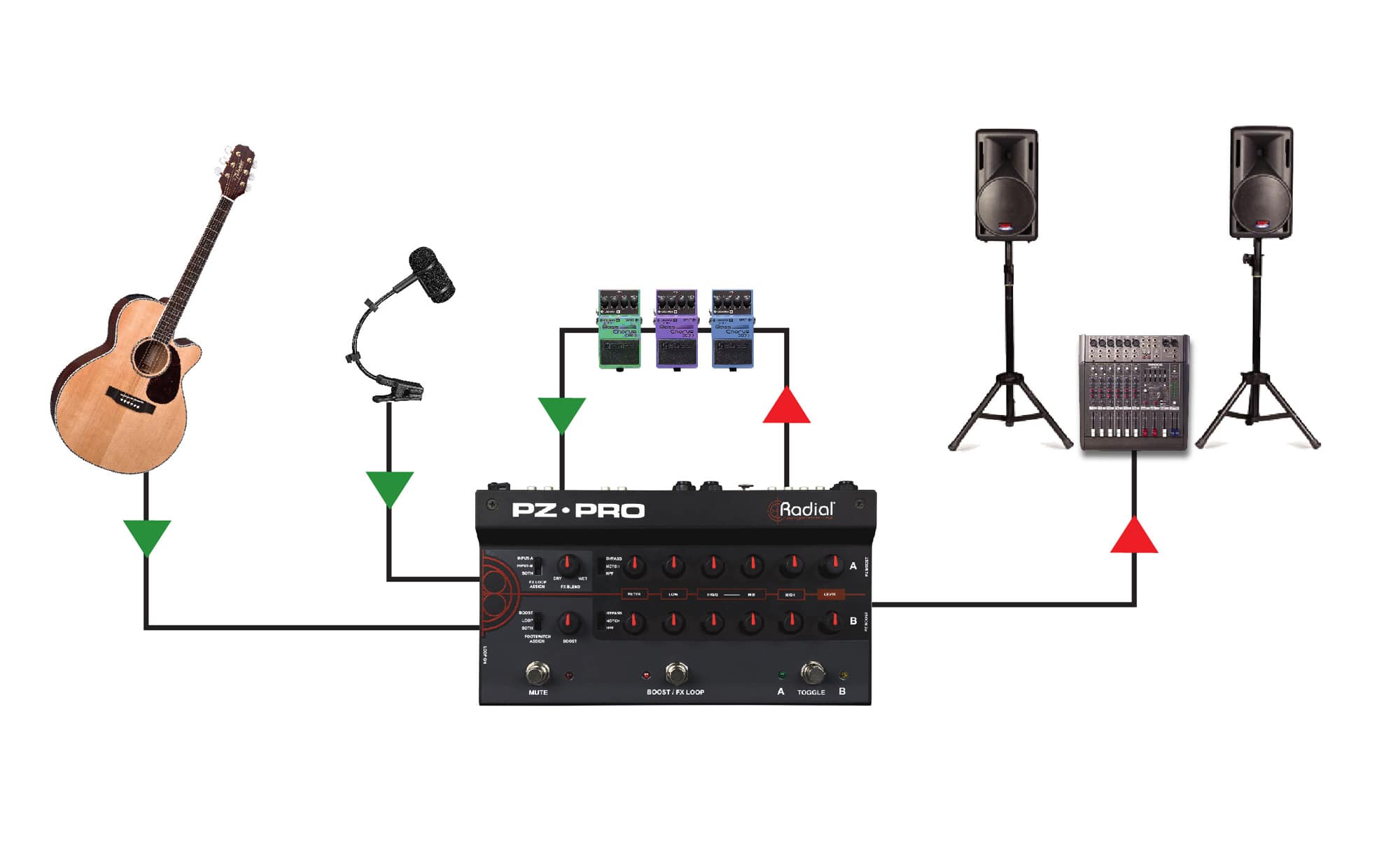 A diagram of a sound systemDescription automatically generated